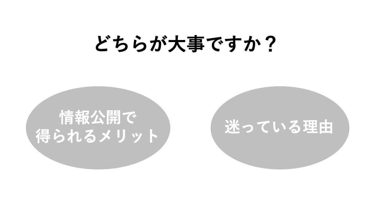 迷った時の考え方　解説図