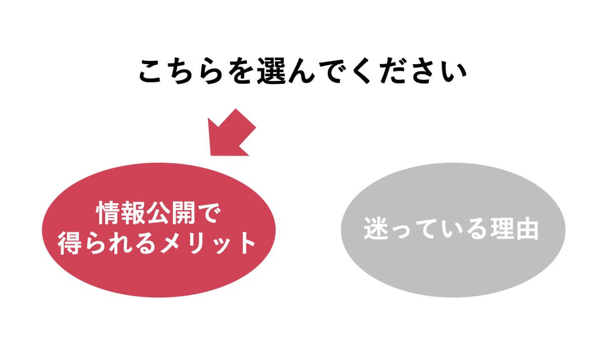 メリットを選ぶ図