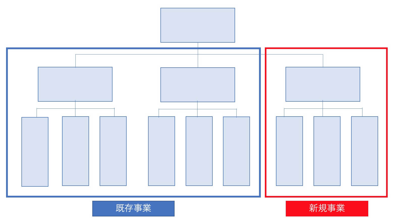 組織図の参考例