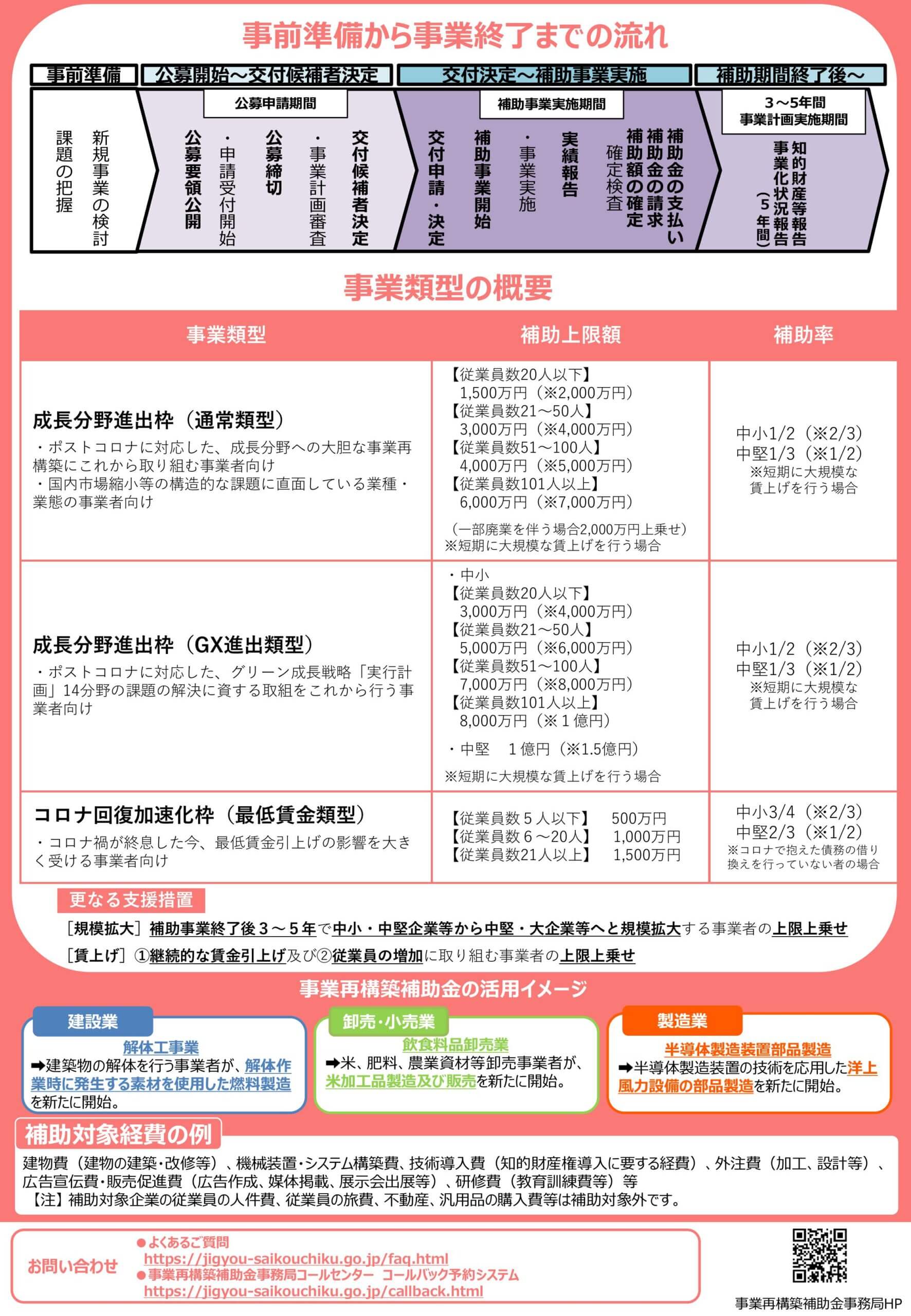 事業再構築補助金のパンフレット