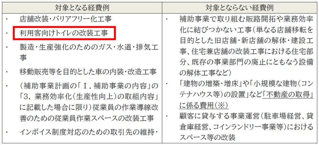 トイレ改装は小規模事業者持続化補助金の対象なることが記載されている公募要領