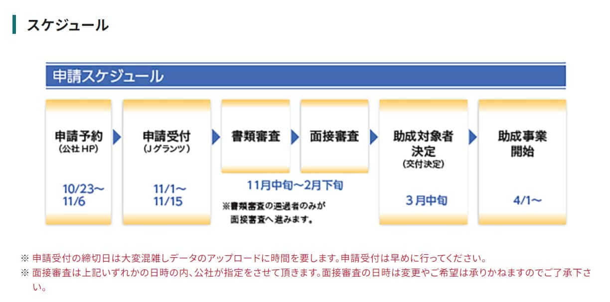 躍進的な事業推進のための設備投資支援事業の第8回スケジュール