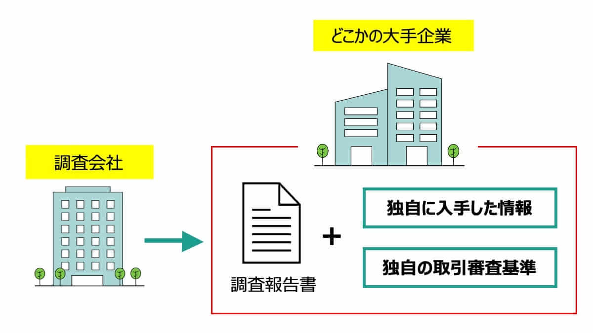 大手の取引審査が厳しいイメージ｜会社信用ドットコム