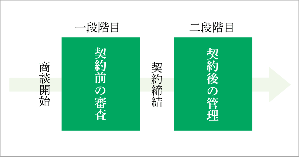 与信管理は二段階で考えて準備する|会社信用ドットコム