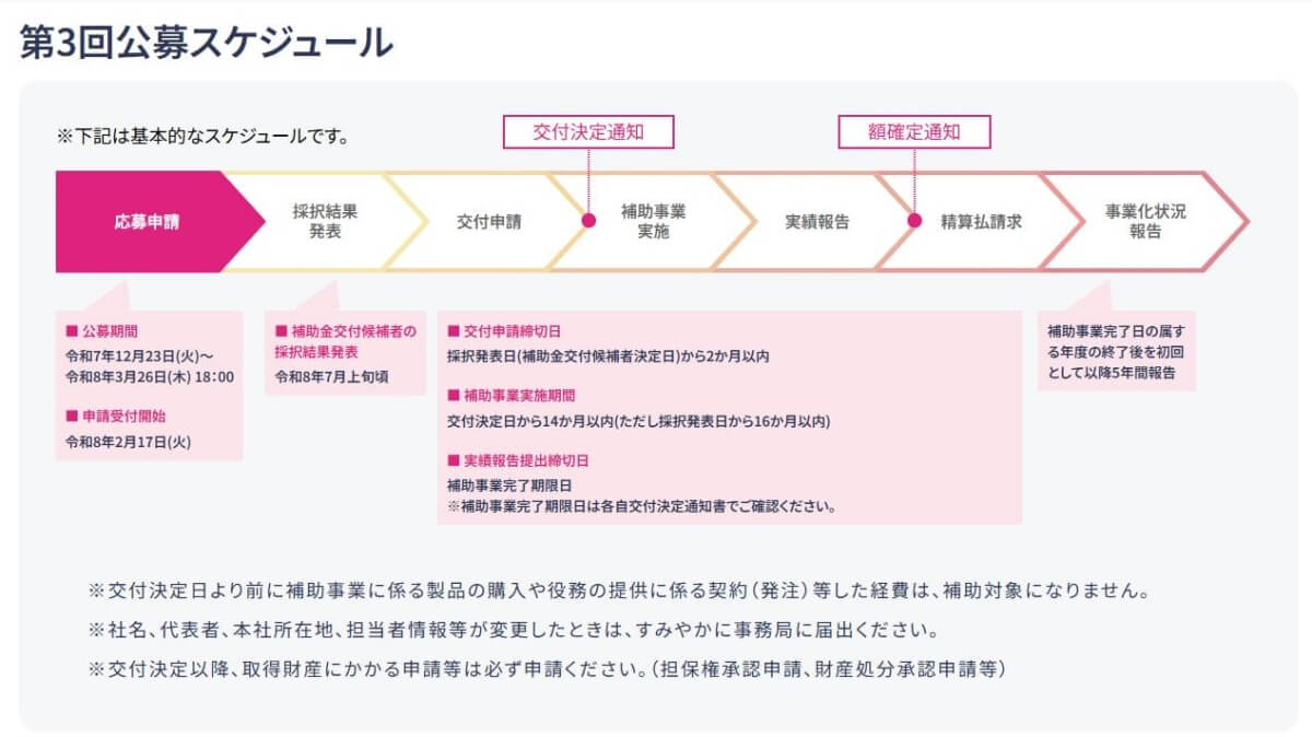 新事業進出補助金の申請の流れと第3回スケジュール｜会社信用ドットコム