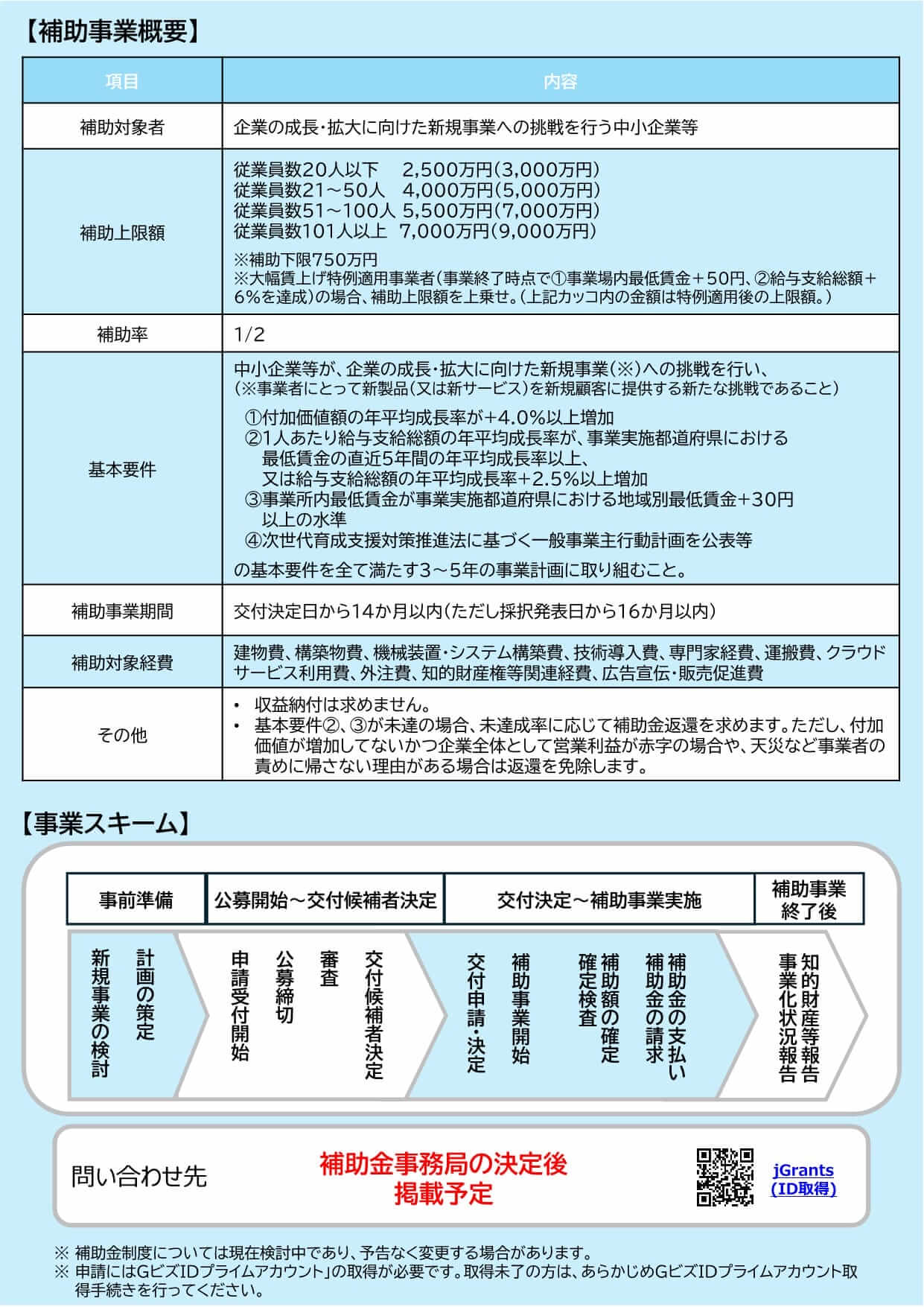 新事業進出補助金のチラシ