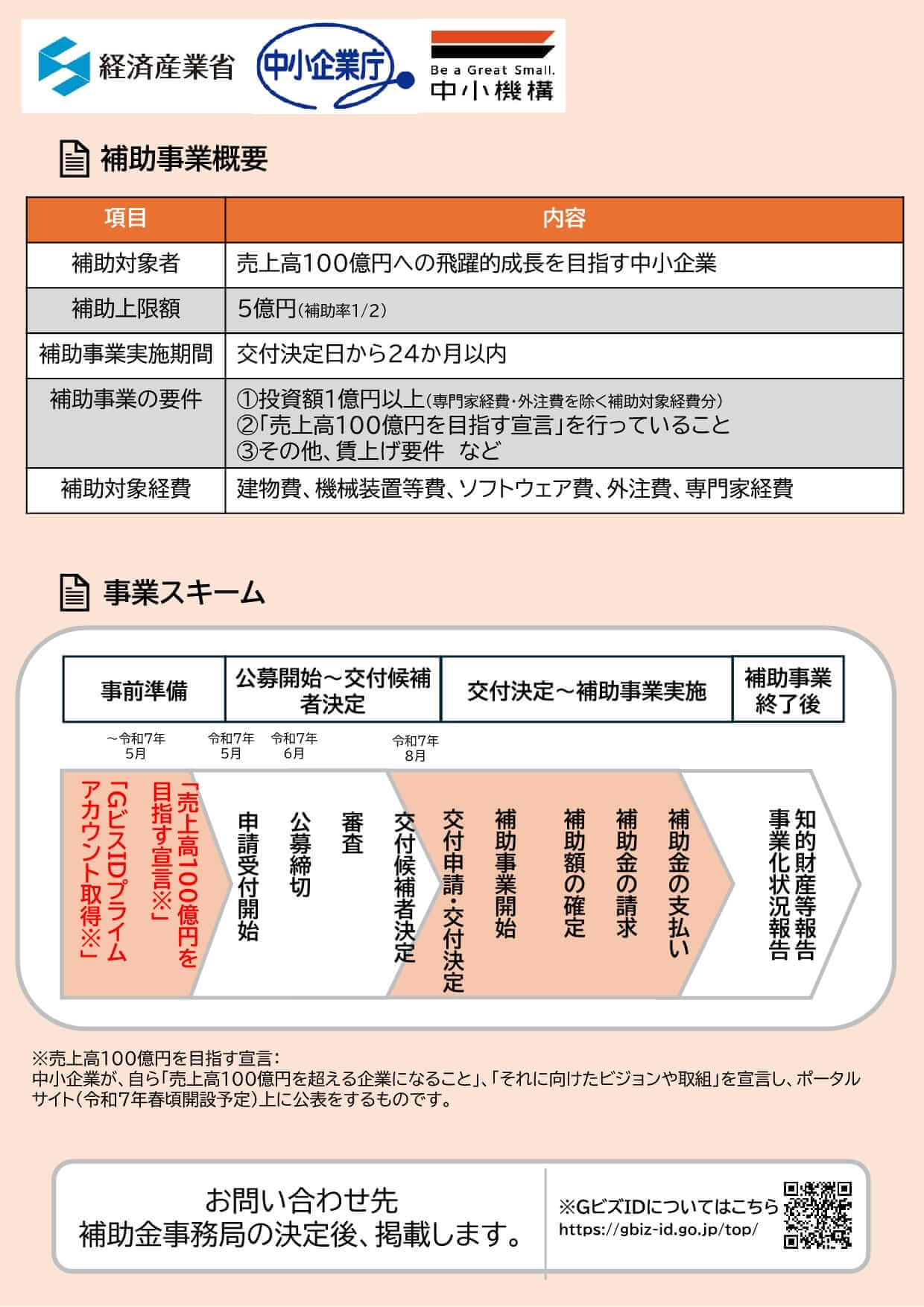 中小企業成長加速化補助金チラシ２｜会社信用ドットコム