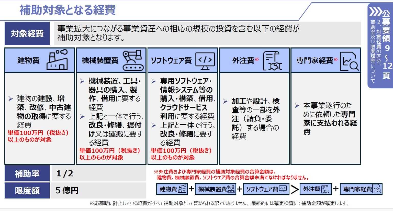 中小企業成長加速化補助金の対象経費