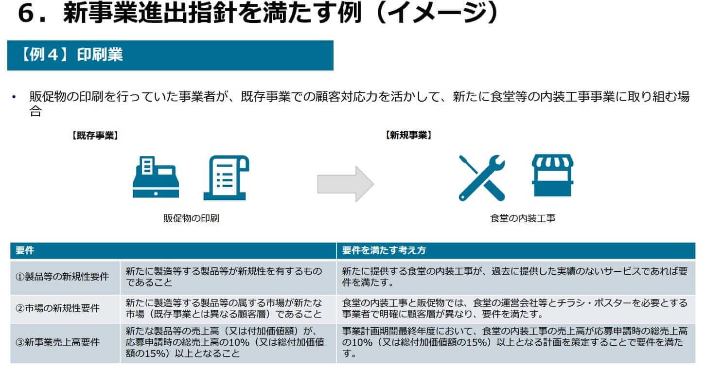 その『新規事業』は新事業進出補助金の対象？応募資格を見極める