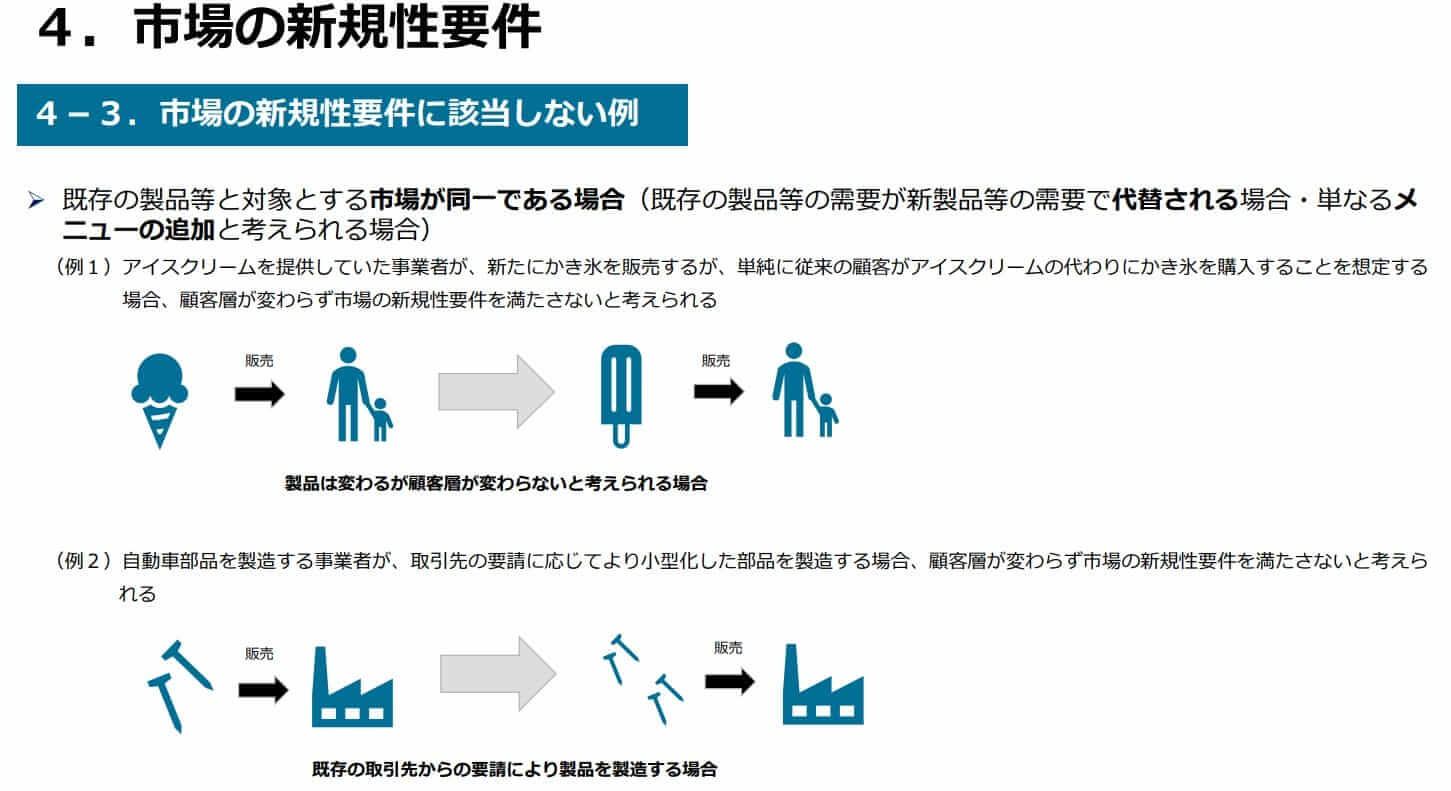 新事業進出補助金 市場の新規性要件に該当しない例①