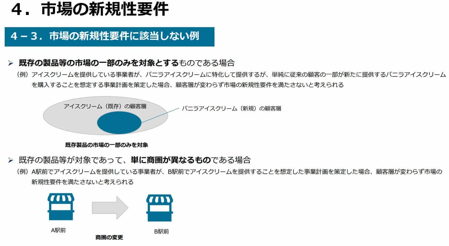 新事業進出補助金 市場の新規性要件に該当しない例②