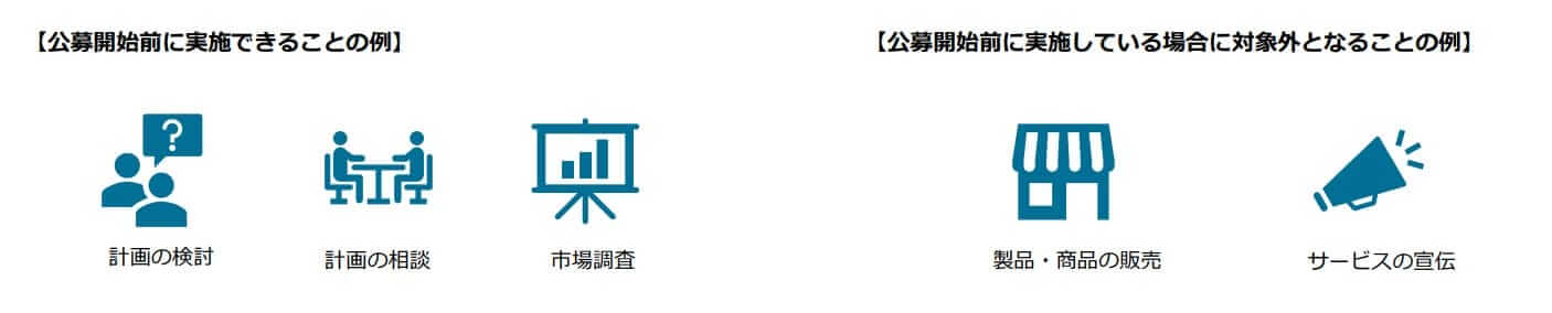 新規事業を「始めた」と見なされるのは事業化段階の第1段階前の段階