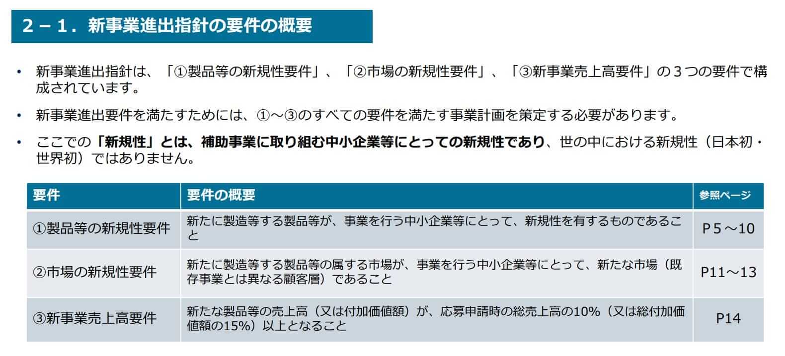 新事業進出補助金 新事業進出指針の要件の概要