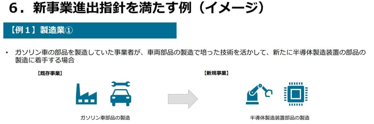 新事業進出補助金の新事業進出指針を満たす例（イメージ）製造業①