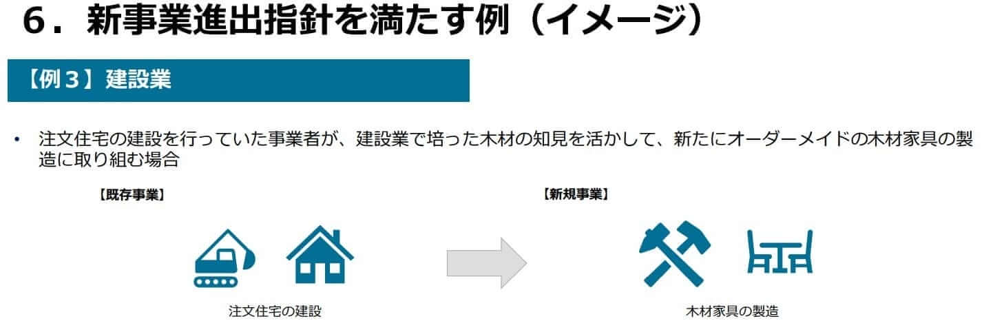 新事業進出補助金の新事業進出指針を満たす例（イメージ）建設業