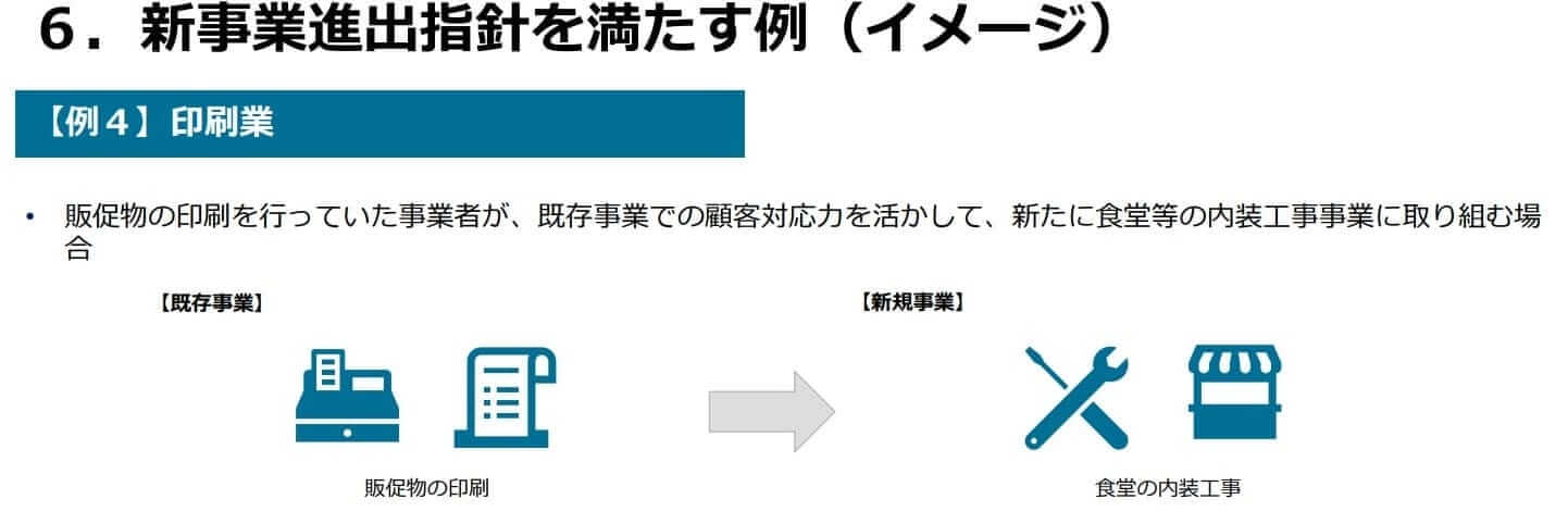 新事業進出補助金の新事業進出指針を満たす例（イメージ）印刷業