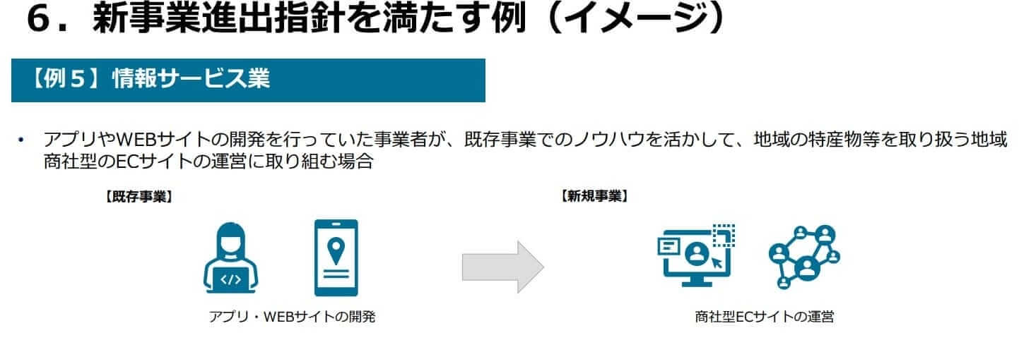 新事業進出補助金の新事業進出指針を満たす例（イメージ）情報サービス業