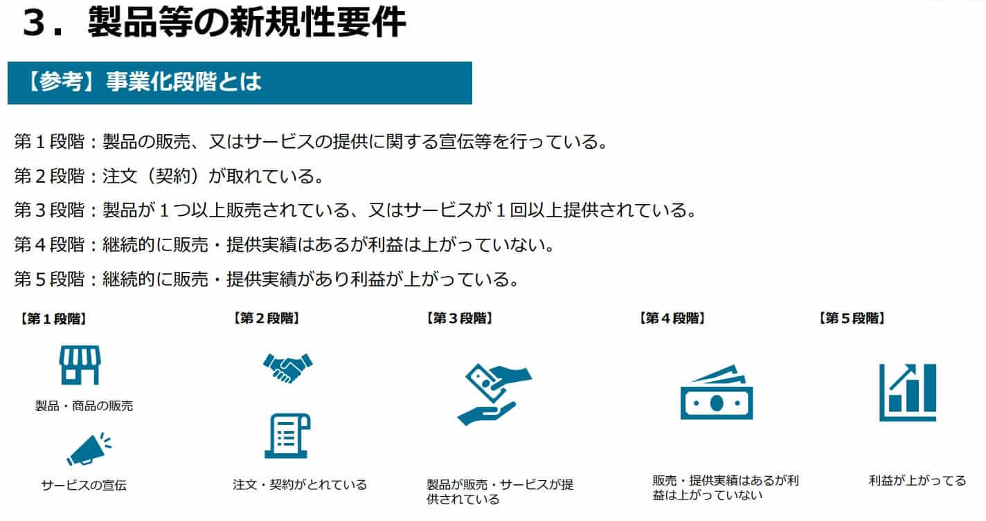 新規事業を「始めた」と見なされるのはどこから？