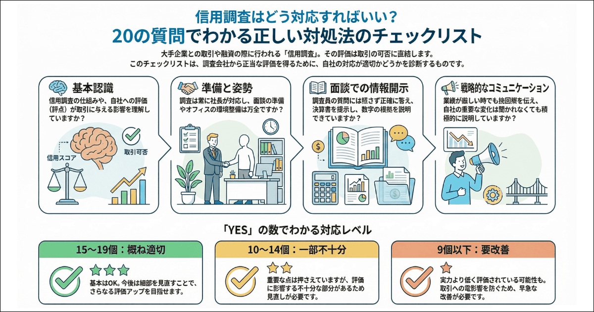 信用調査はどう対応すればいい? 20の質問でわかる正しい対処法のチェックリスト|会社信用ドットコム