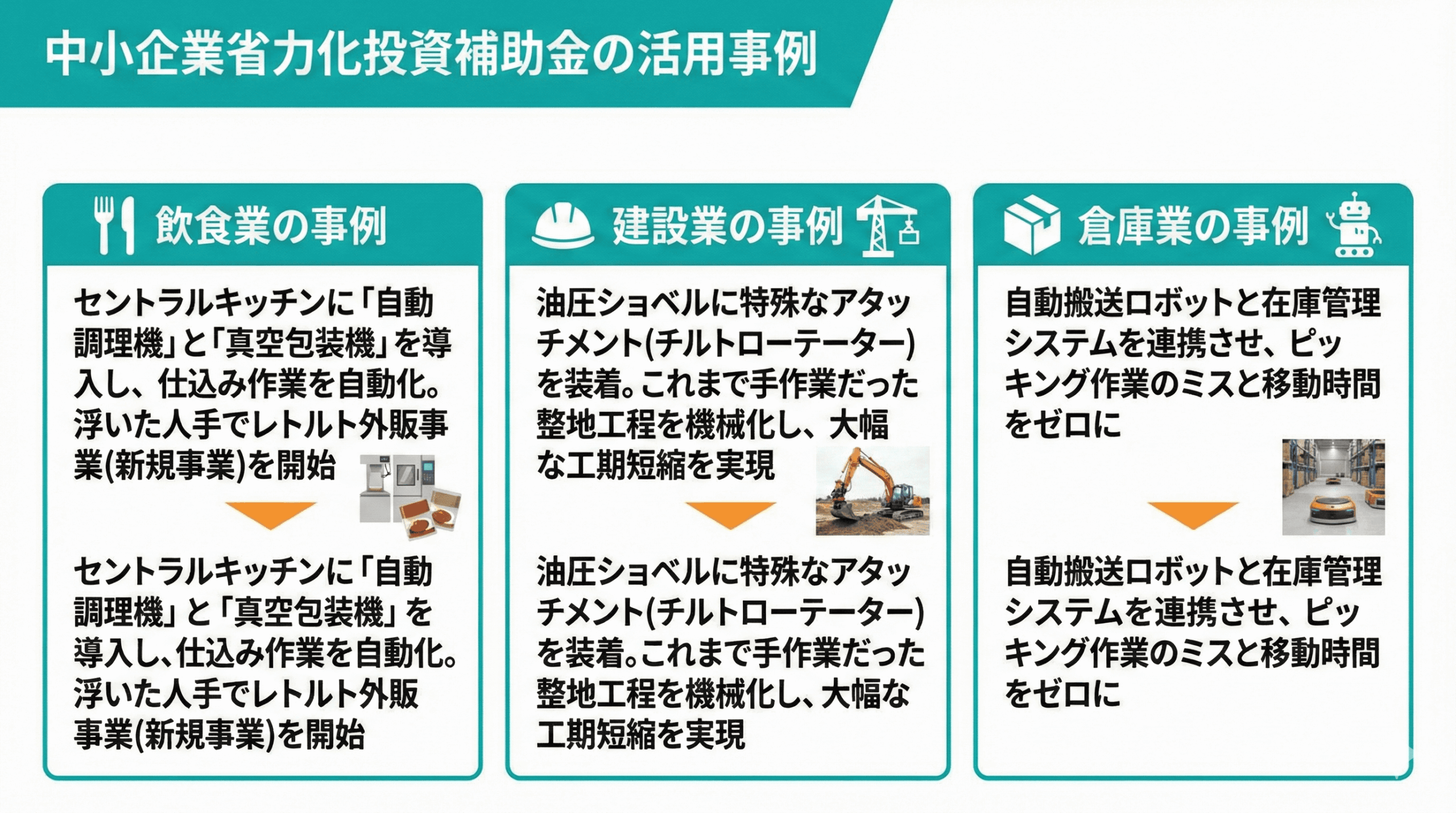 中小企業省力化投資補助金の活用事例｜会社信用ドットコム