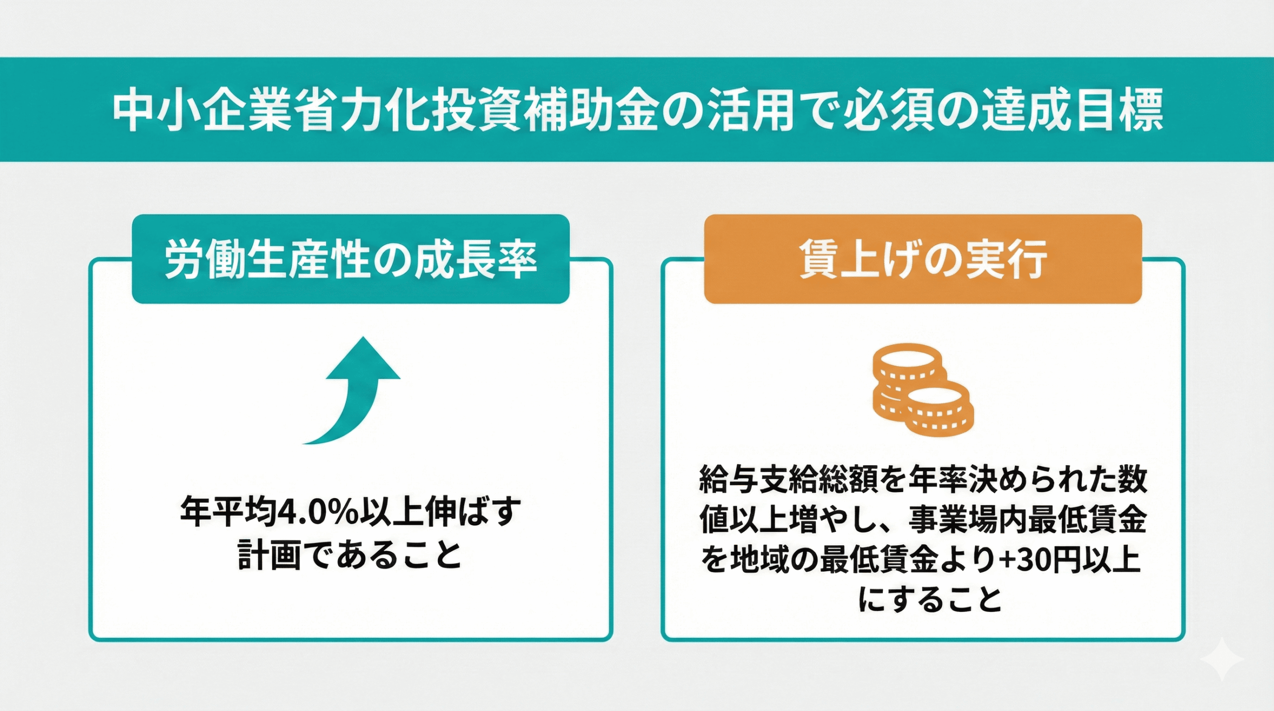 中小企業省力化投資補助金の活用で必須の達成目標｜会社信用ドットコム